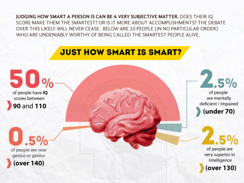史上最短的 IQ 測驗，越聰明的人越容易答錯