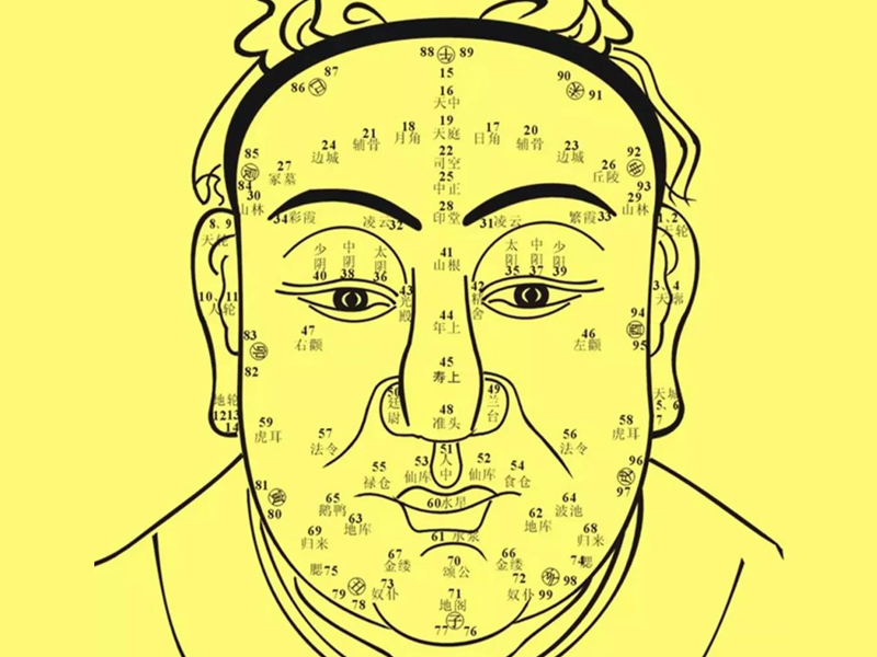 出軌男人的面相及運勢 出軌男人的面相及運勢