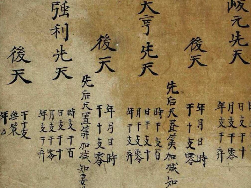 術數算命是趨吉避凶的嗎