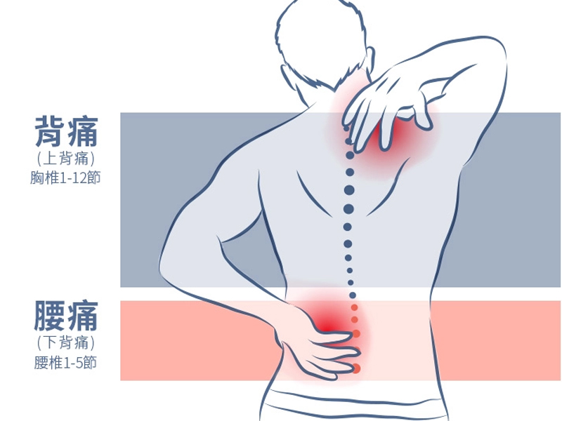 壓力不僅影響情緒，還會引發嚴重背痛！