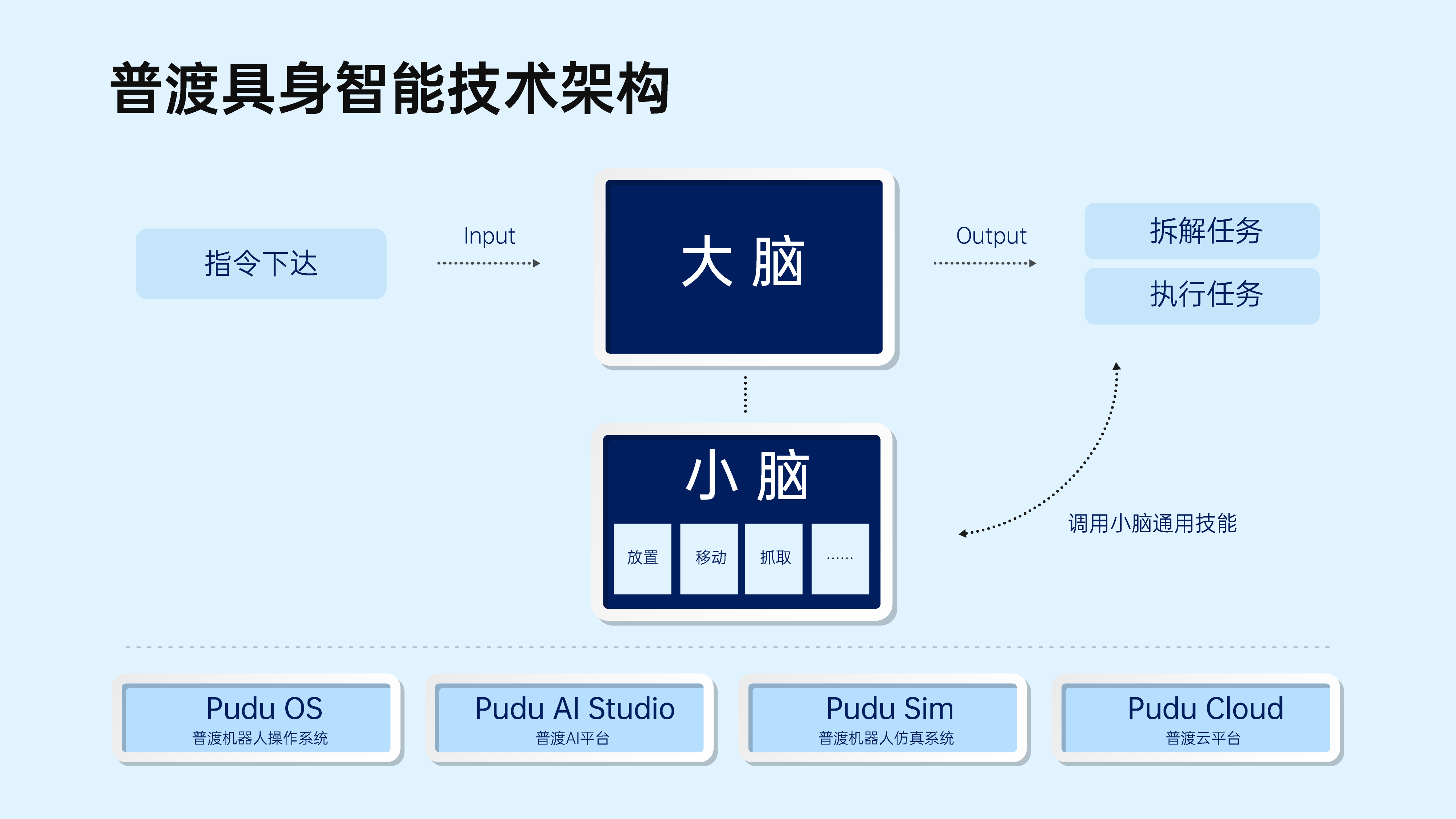 深圳智能人形機器人全面登場