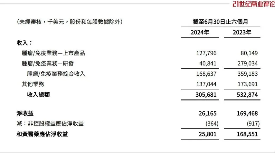 李嘉誠 2025 新年首日進賬 45 億元