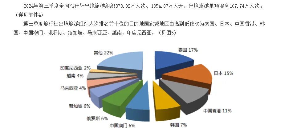 東南亞旅遊退訂潮：旅行社面臨嚴峻挑戰