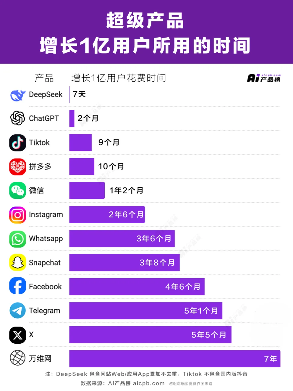 全民投身 DeepSeek：日入百萬不是夢