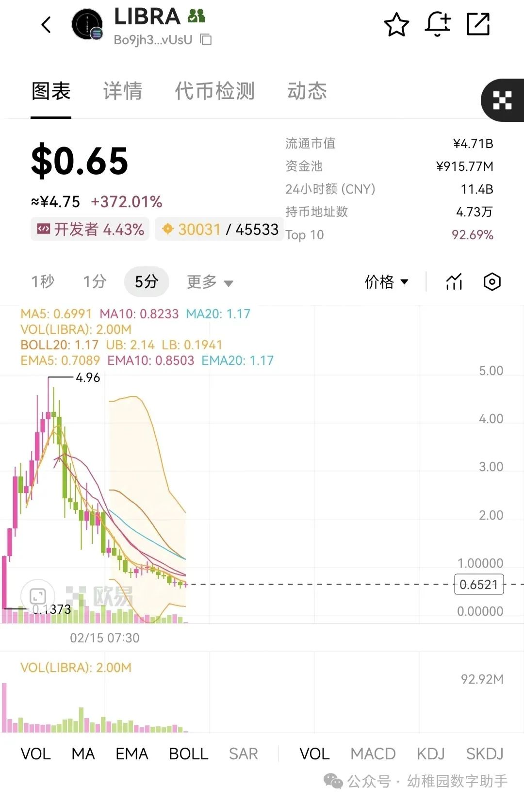 阿根廷發加密貨幣：價格過山車