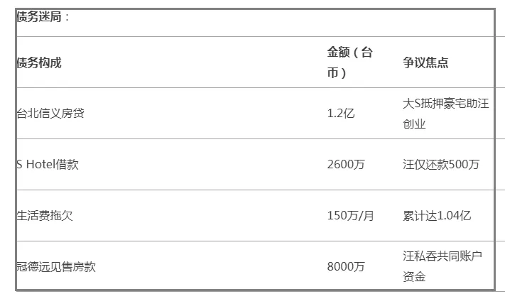 S媽向汪小菲開戰，追討 2.5 億欠款