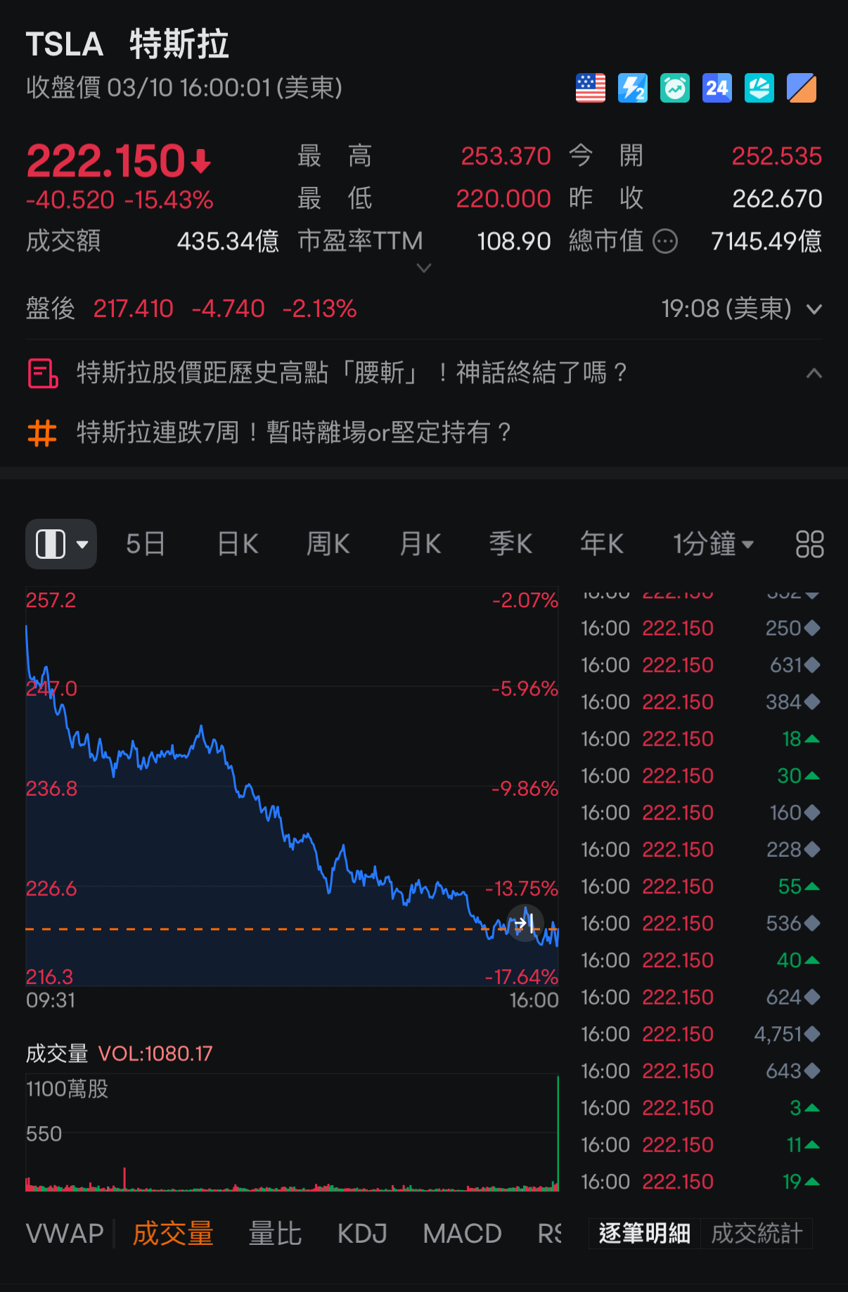 X 平台遭攻擊，Tesla 股價暴跌