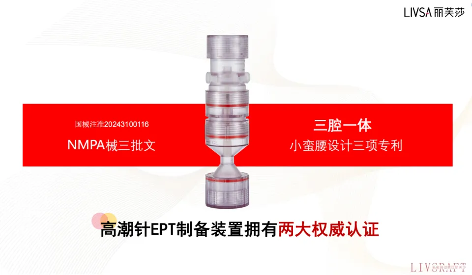 高潮針，吸引大量女性預約注射