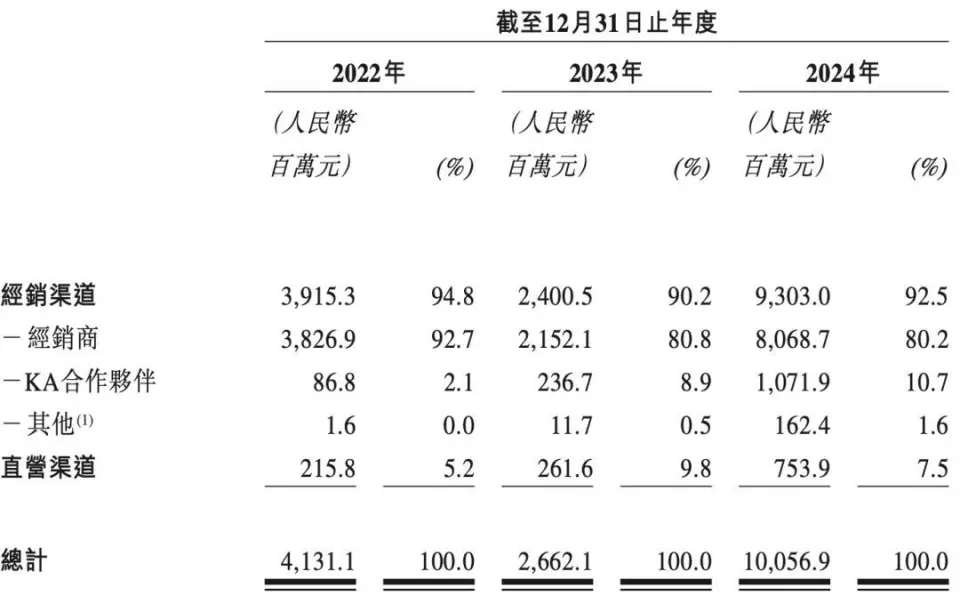 比 POP MART 更賺錢的公司準備上市