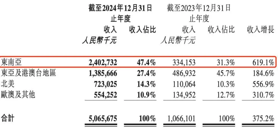 比 POP MART 更賺錢的公司準備上市