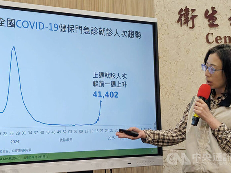 台灣旅遊注意 新冠病例急升 台灣旅遊注意 新冠病例急升