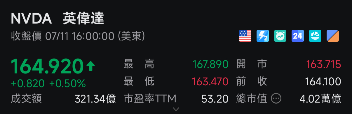 英偉達黃仁勛身家超巴菲特