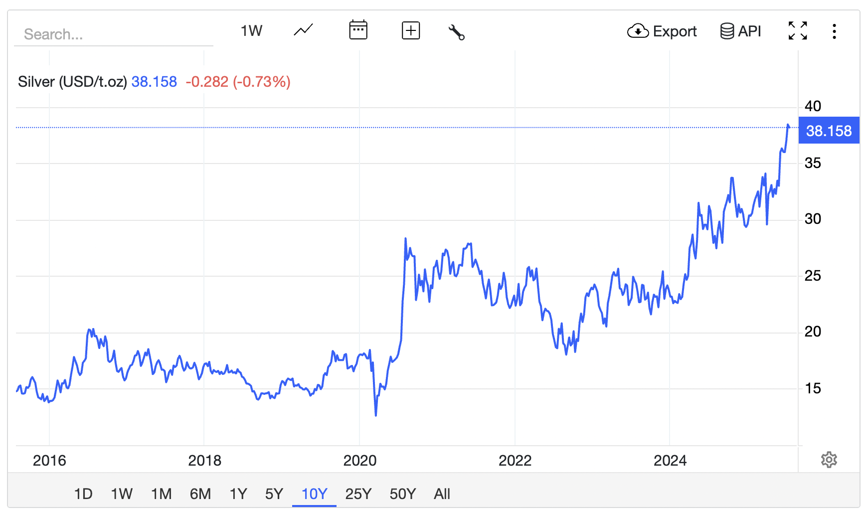 白銀價格突破新高，如何把握投資機會？